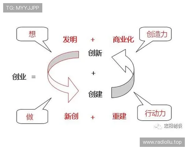 从创业到企业家:探索成功的心态与实战策略,打造持久的商业帝国 从创业到企业家:探索成功的心态与实战策略,打造持久的商业帝国